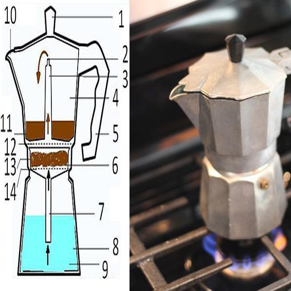 d982d987d988d987-d8b3d8a7d8b2-d8a7d8b3d9bed8b1d8b3d988-coffee-maker-jtalexpress_60cb4655ac8eb قهوه جوش آلمینیومی بیالتی coffie maker - Image 3